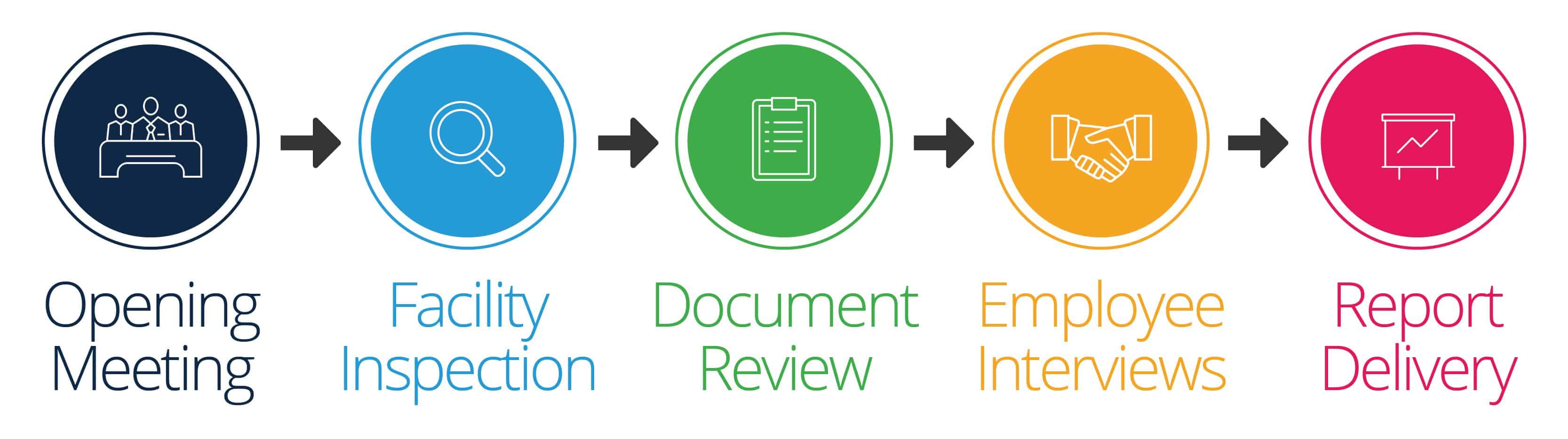 ic-audit
